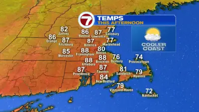 Solid Summer Weather