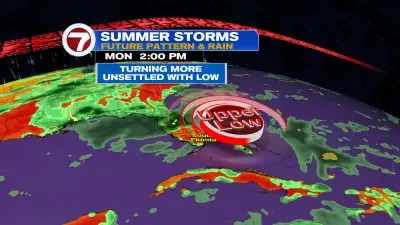 Unsettled Times Ahead As July Begins