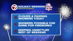 Some Showers for Fourth of July Fireworks