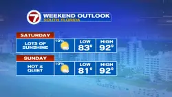 Picture Perfect July Weekend