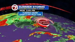 Unsettled Times Ahead As July Begins