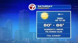 Dry Saturday with air quality impacts